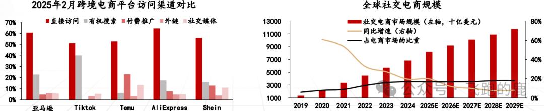 注册跨境电商需要多少资金和费用