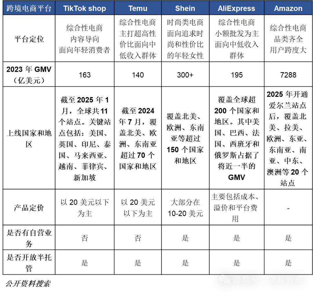 注册跨境电商需要多少资金和费用