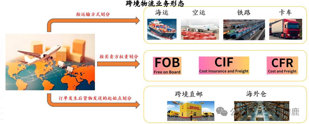 注册跨境电商需要多少资金和费用