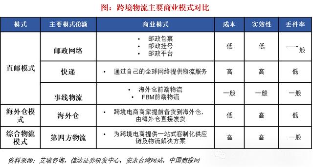 注册跨境电商需要多少资金和费用