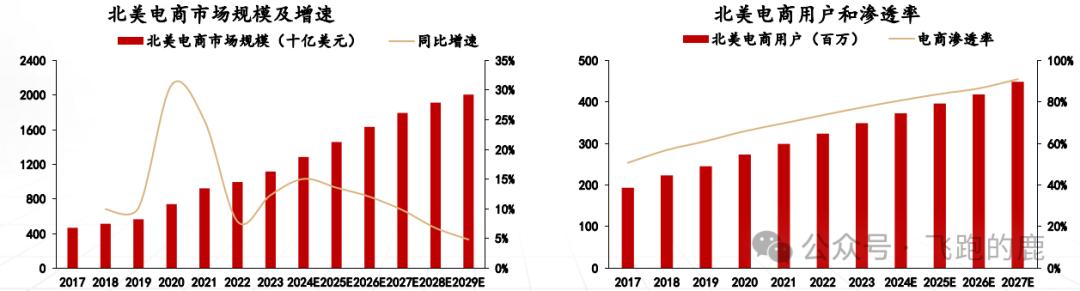 注册跨境电商需要多少资金和费用
