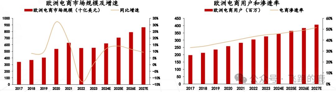 注册跨境电商需要多少资金和费用