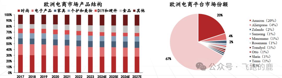 注册跨境电商需要多少资金和费用