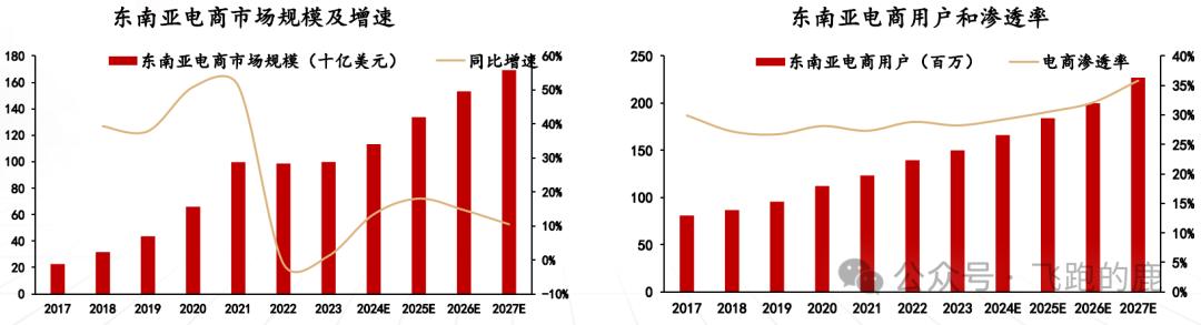 注册跨境电商需要多少资金和费用