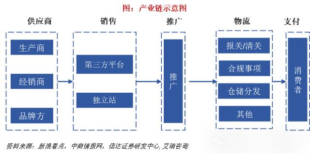 注册跨境电商需要多少资金和费用