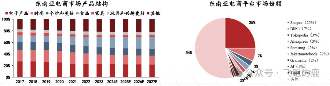 注册跨境电商需要多少资金和费用
