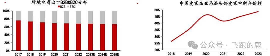 注册跨境电商需要多少资金和费用