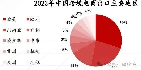 注册跨境电商需要多少资金和费用