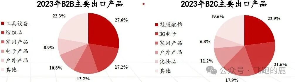 注册跨境电商需要多少资金和费用