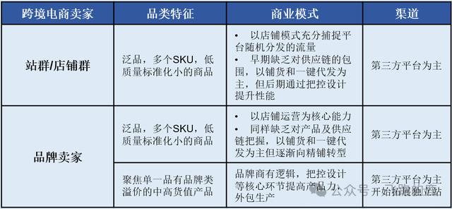 注册跨境电商需要多少资金和费用