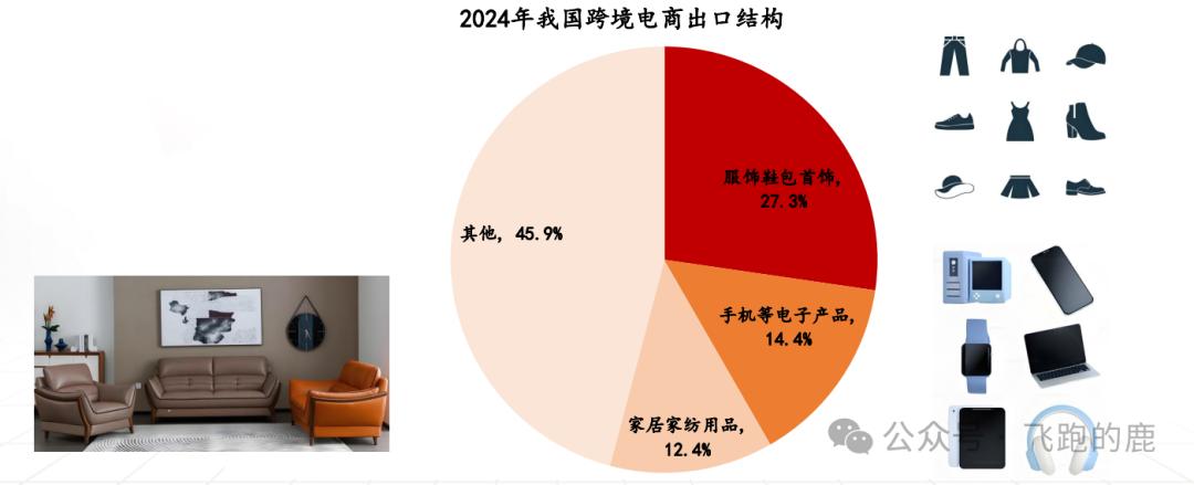 注册跨境电商需要多少资金和费用