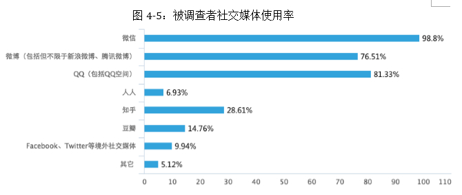 当今社交媒体时代，提升QQ空间访客量的方法与注意事项？