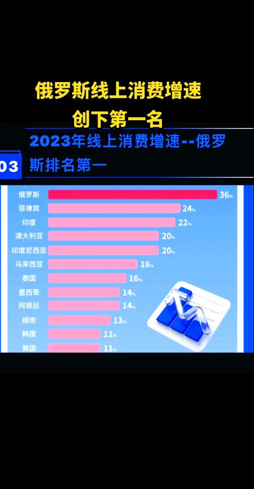 深入剖析俄罗斯电商市场：37页报告揭示2023年趋势与未来增长预期