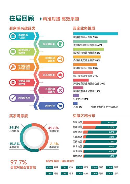 跨境电商热闹非凡，卖家竞争逻辑生变，物流需求转向何方？