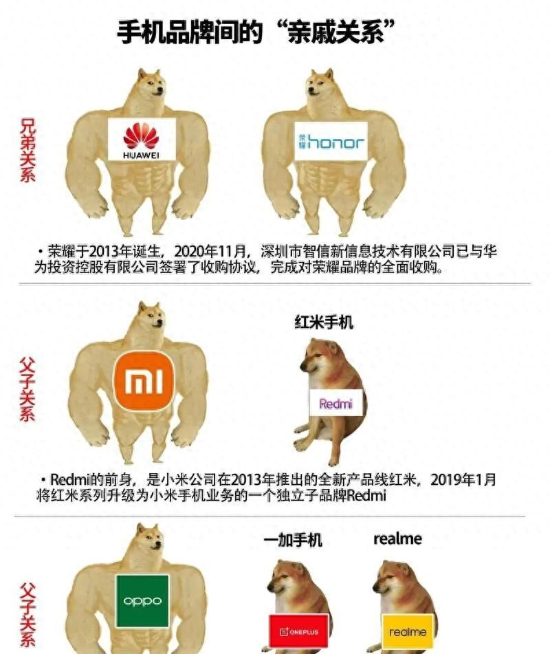 荣耀手机现状成谜？分家后情况如何，到底值不值得买？