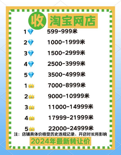 淘宝网店转让全攻略：7-30天完整周期解析，如何安全高效完成交易？