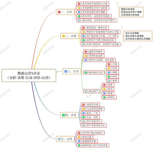 电商运营全攻略：从市场调研到数据分析的详细步骤与策略