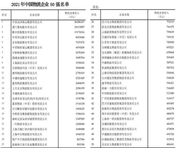 深圳跨境电子商务物流排名：顺丰速运与京东物流领跑市场