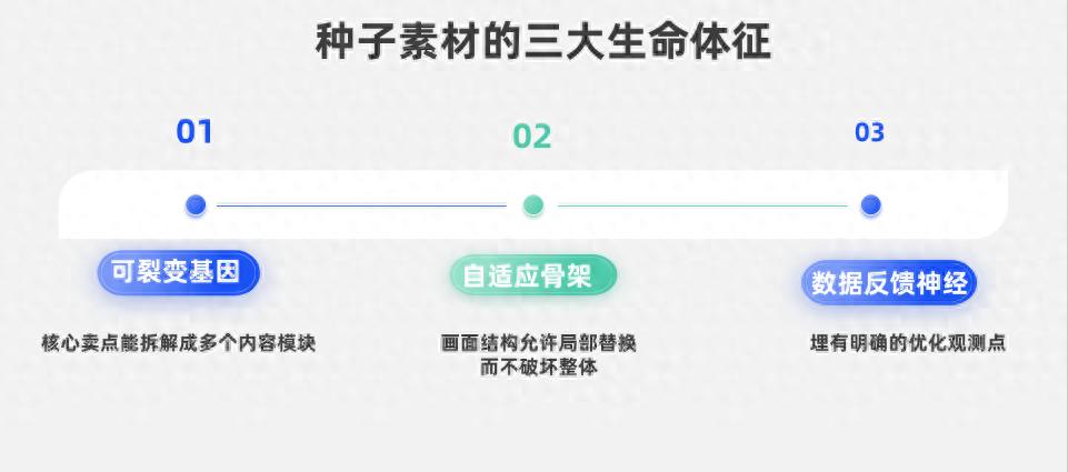 千川内容裂变：爆款素材能直接抄作业？这里有底层逻辑