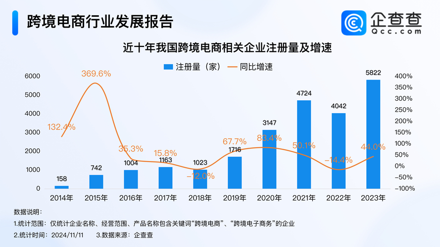 2024年跨境电商进出口额增长，2025年榜单助力品牌出海