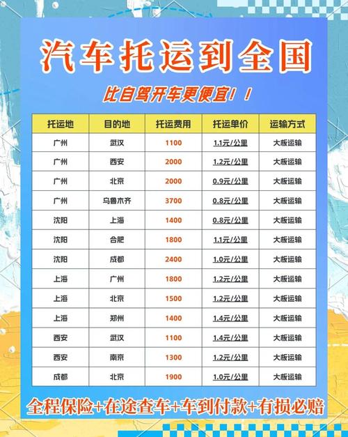 汽车托运费用怎么算？基础运费、车型费、保险费全解析