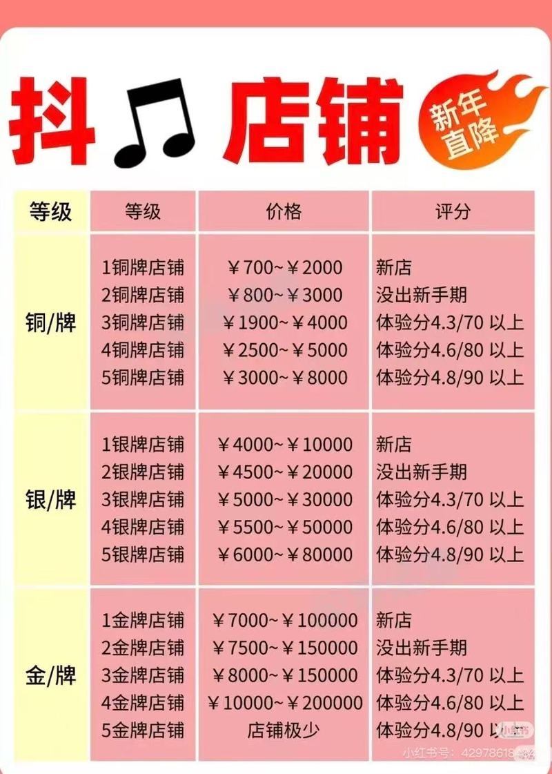 轻信网红加盟微店投千元，提成几笔后网红消失货难卖