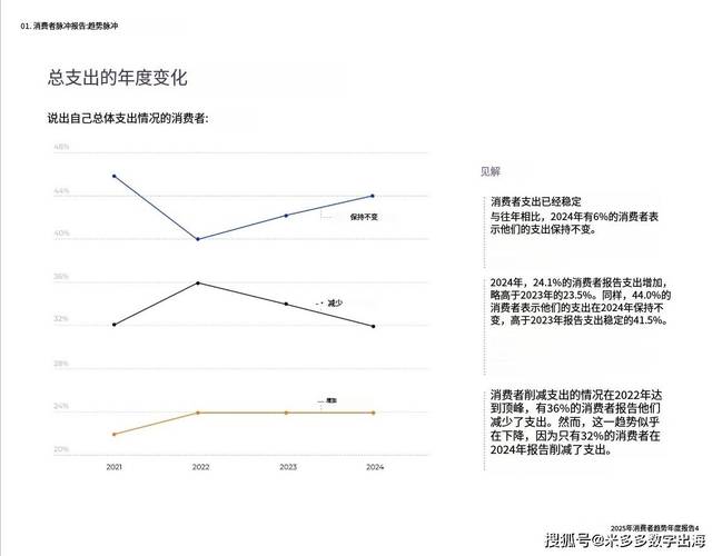 2025年亚马逊跨境电商还好做吗？深入探讨市场现状与前景