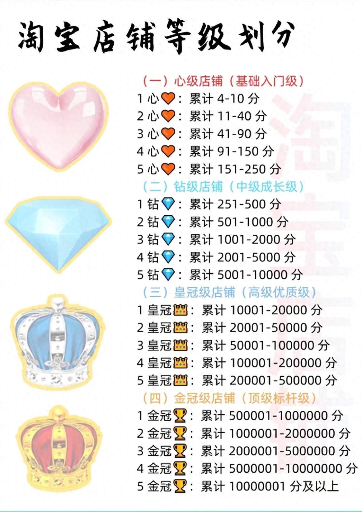 淘宝上钻好处解析：流量增加、权重提升，商家如何快速升钻？