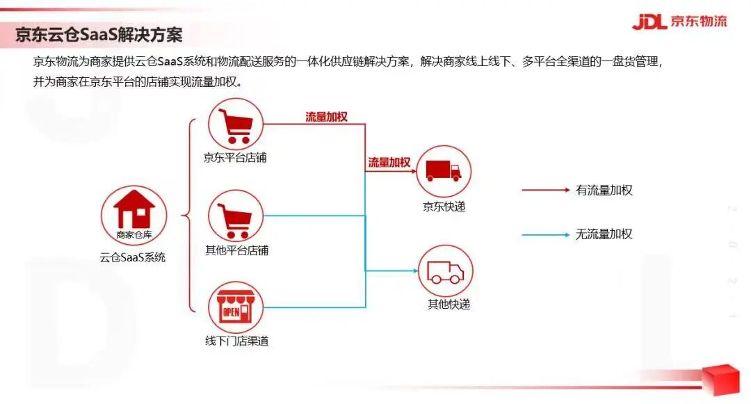 优衣库京东旗舰店