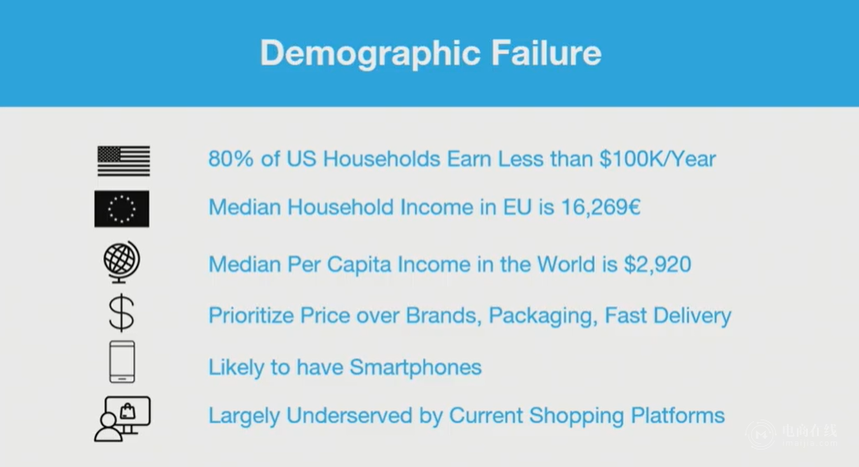 拼多多北美攻略：瞄准下沉市场，它会成为下一个巨头吗？