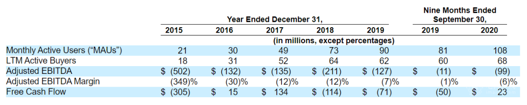 拼多多强势登陆北美店铺