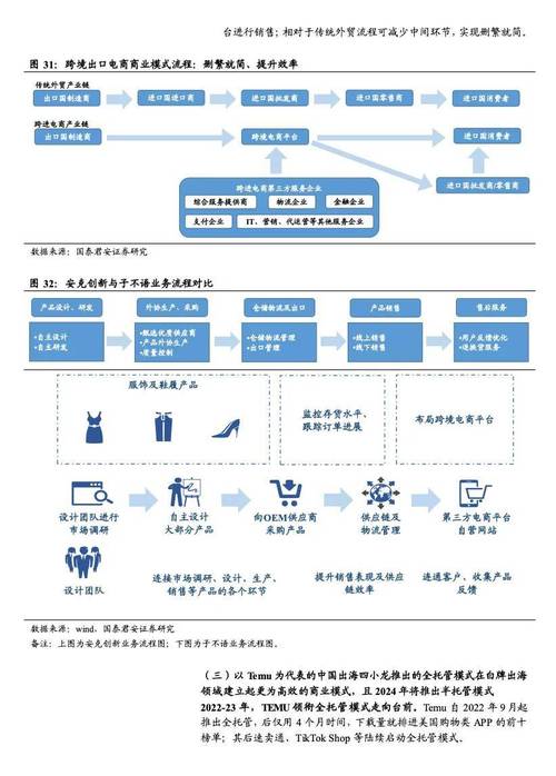 亚马逊跨境电商平台详解：开店优势、盈利模式及市场前景分析