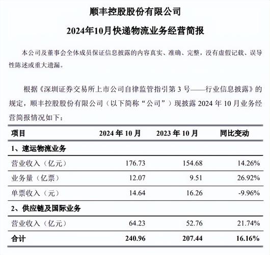 顺丰控股：2025年3月控股股东部分A股股份办理质押情况披露