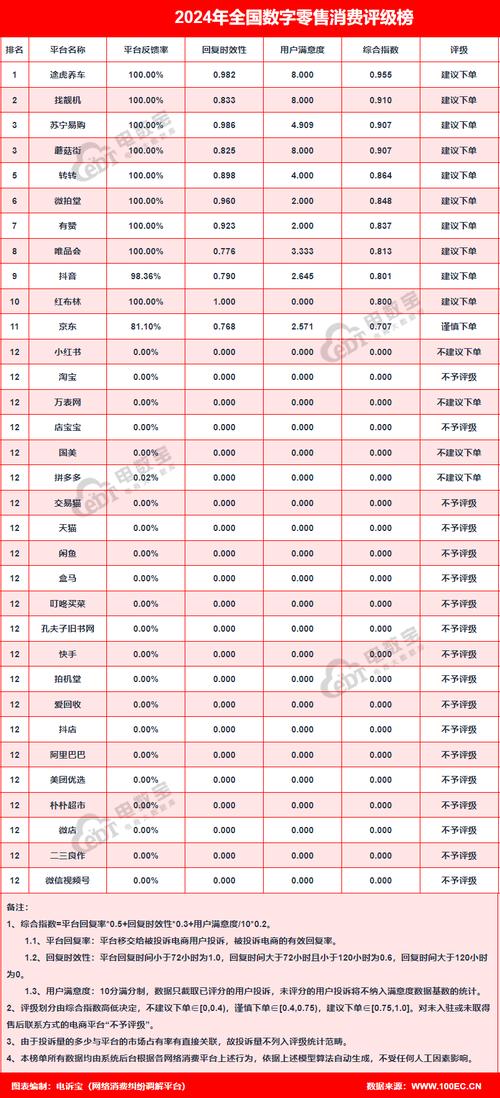 快手24小时自助平台下单指南：注册登录及购买流程全解析