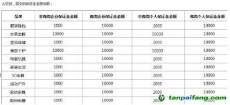 拼多多店铺后台在哪里看