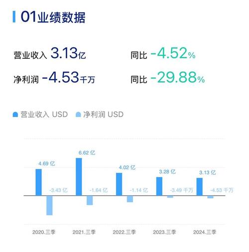 逸仙电商 逸仙电商股价逆势上涨2.18%，2024财年三季报或预示业绩拐点