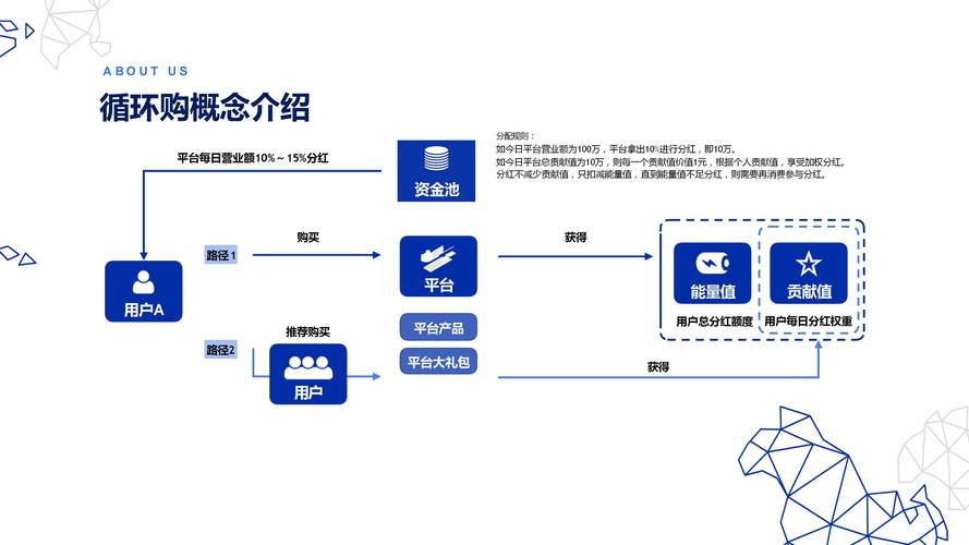 深入理解电商：从商业流程到电商模式，打造成功电商平台的策略