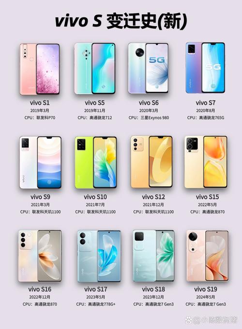vivo手机型号查找方法及产品线布局、产品基因介绍