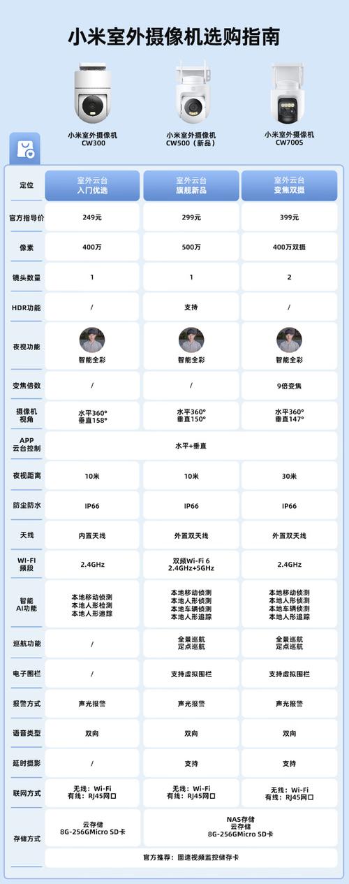 小米 CW500 双摄版怎么样？与多款同类产品深入对比测评