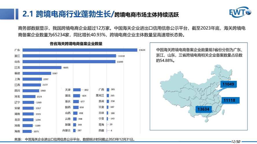 跨境电商迎来新机遇：政策扶持与综试区扩至165个助力发展