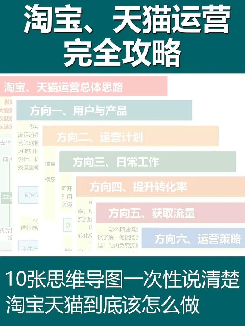 淘宝电商从零起步到顺畅运营全流程梳理：开店前准备要点