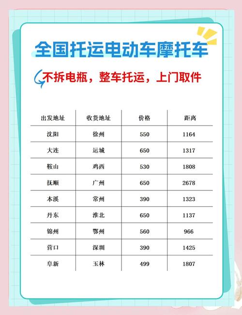 运车物流费用怎么查？车型、距离、方式等因素影响几何？