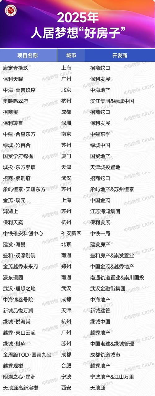 9月17日房地产企业品牌价值测评成果发布，2025年上半年房企表现如何？
