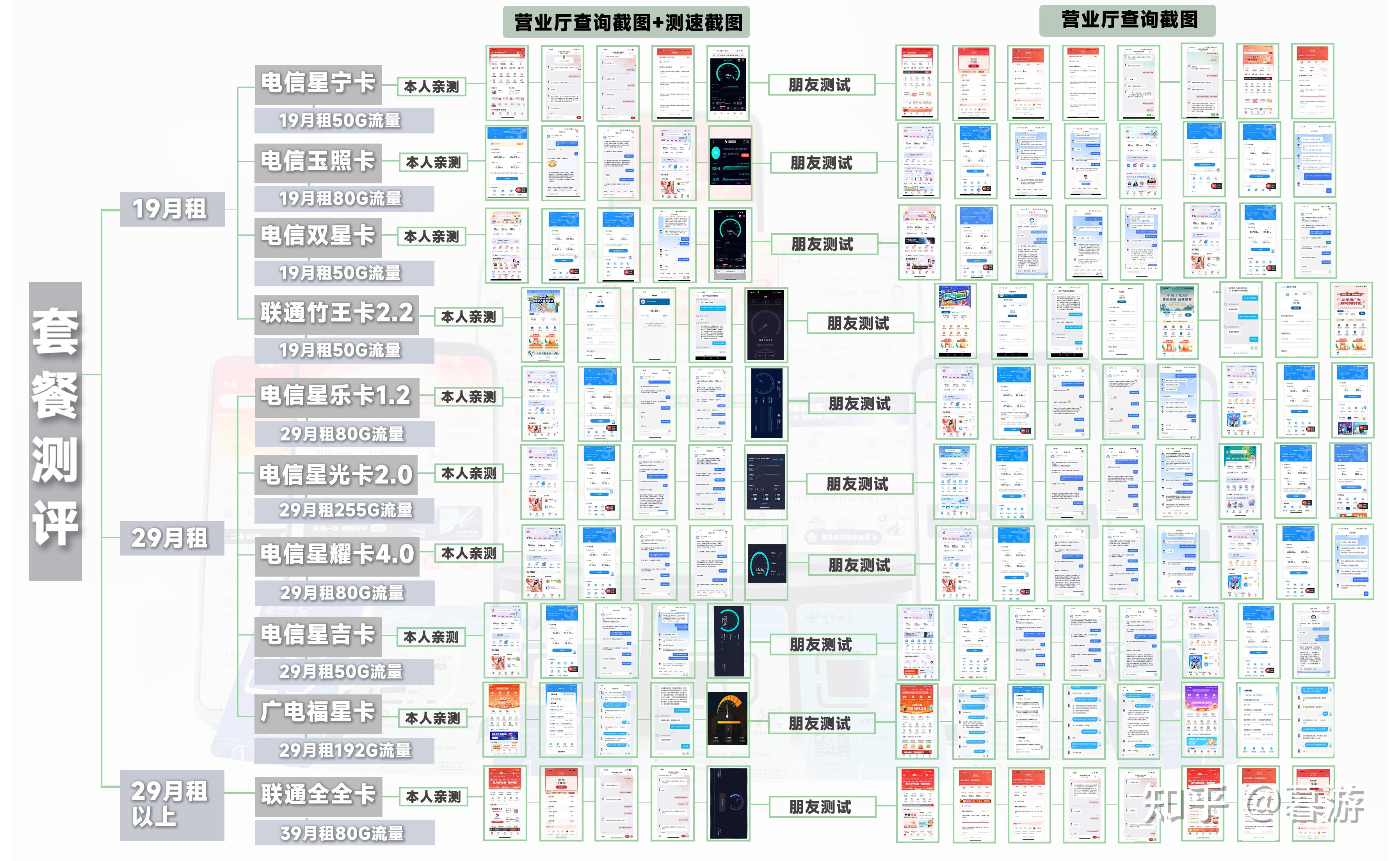 通信老炮万字指南：帮你挑良心流量卡，避虚假宣传陷阱