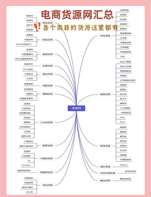 新手开网店愁找货源？六大渠道及实用技巧助你搞定