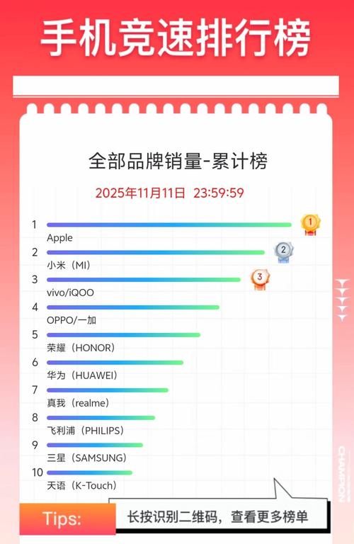 中国手机销量排行