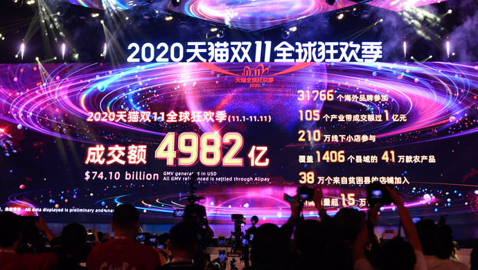 天猫双十一销售成绩如何？历年数据对比看增长