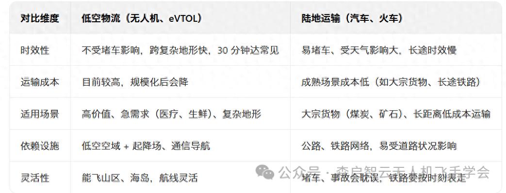 无人机发顺丰快递好吗