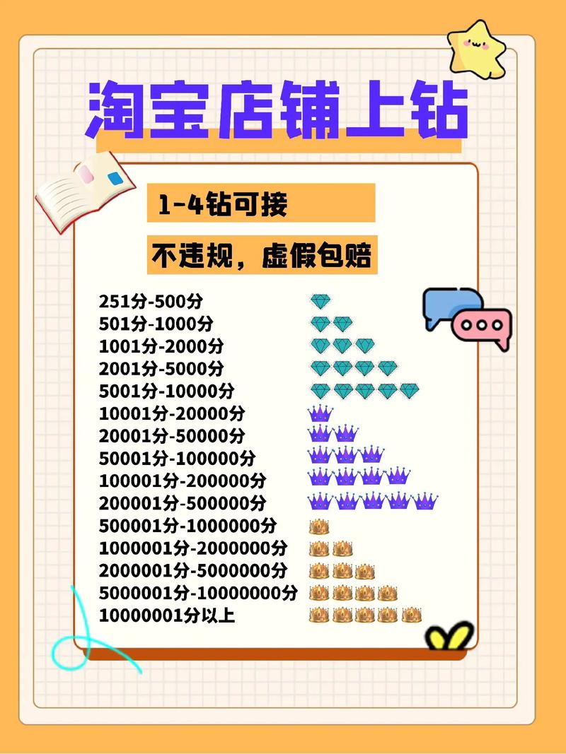 淘宝四个钻石代表啥？卖家信誉高有何优势与特权？