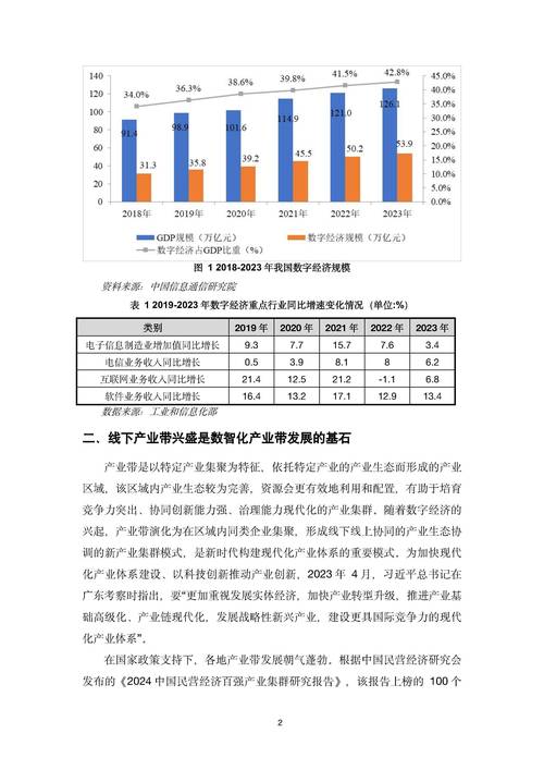 数智化电商产业带发展研究报告发布，影响几何？
